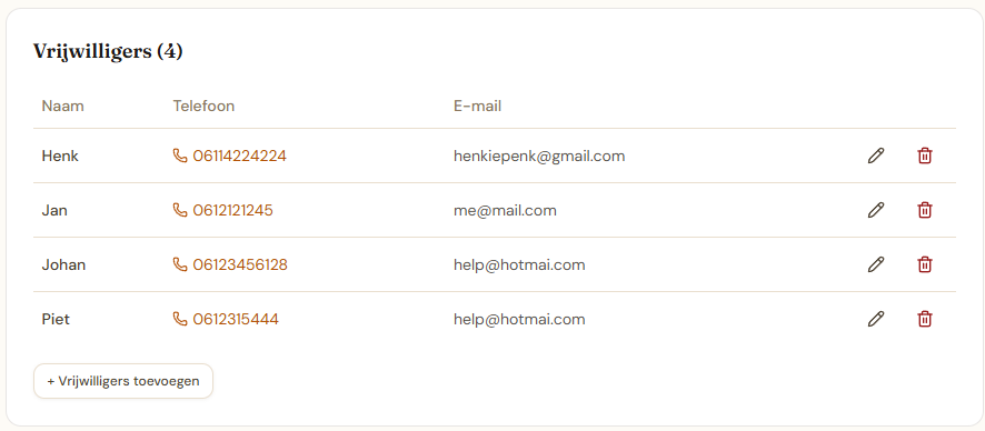 Helpers-sectie op de groepspagina