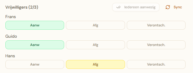 Helperaanwezigheid in lesdetail