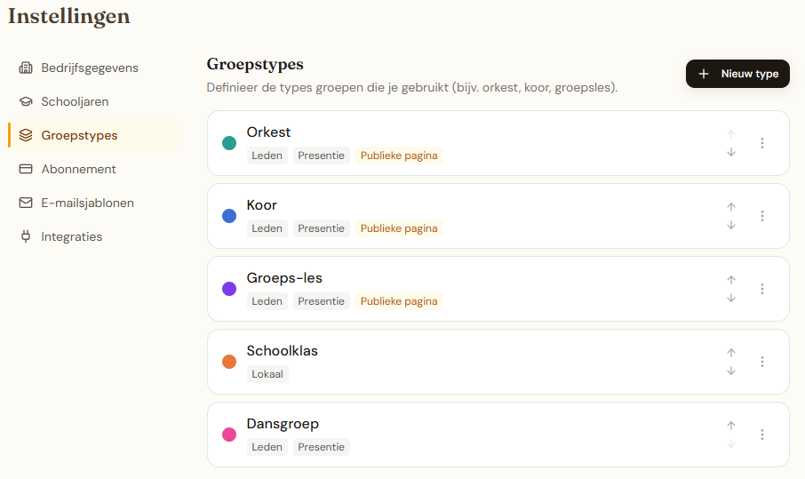 Groepstypes overzicht
